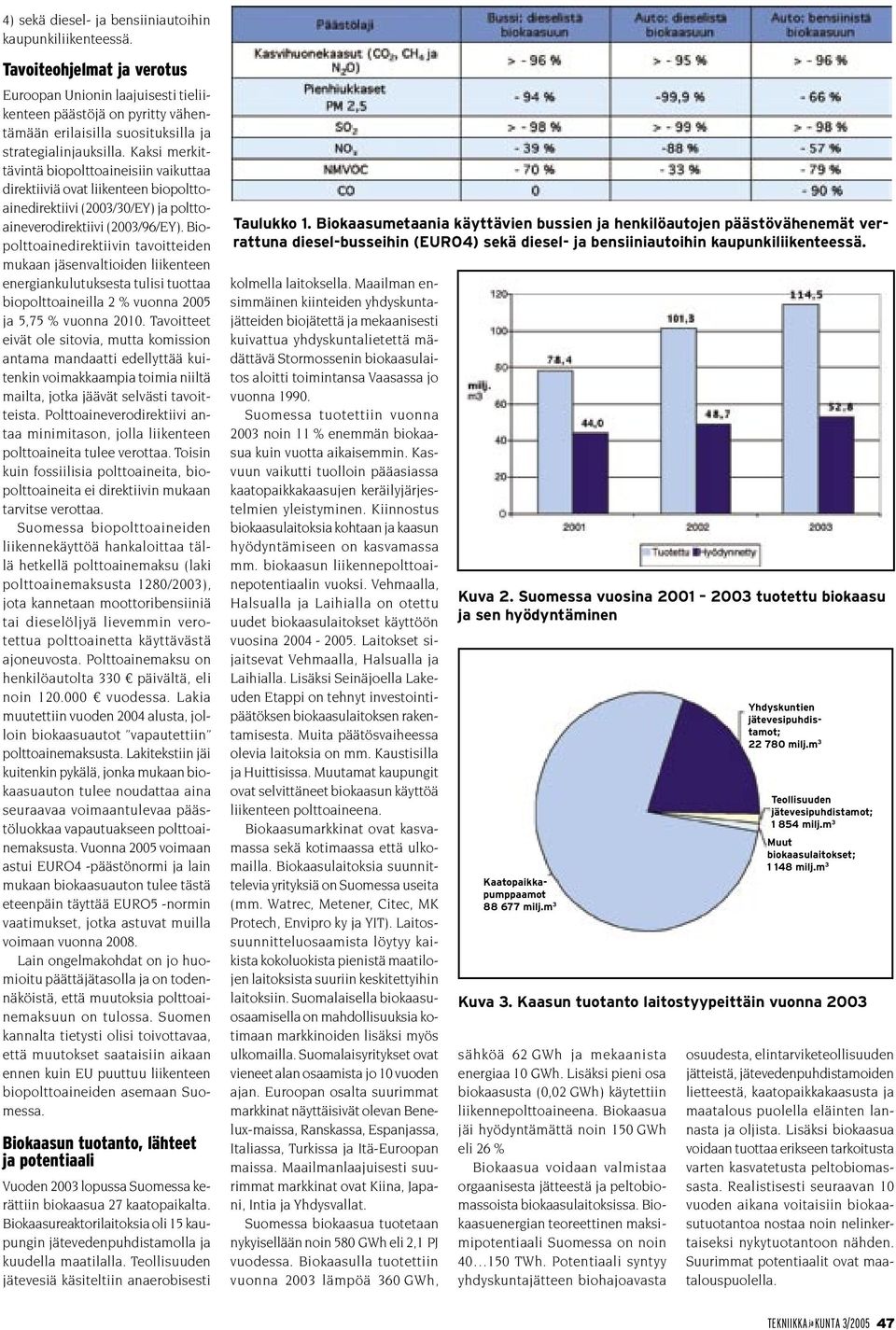 Kaksi merkittävintä biopolttoaineisiin vaikuttaa direktiiviä ovat liikenteen biopolttoainedirektiivi (2003/30/EY) ja polttoaineverodirektiivi (2003/96/EY).