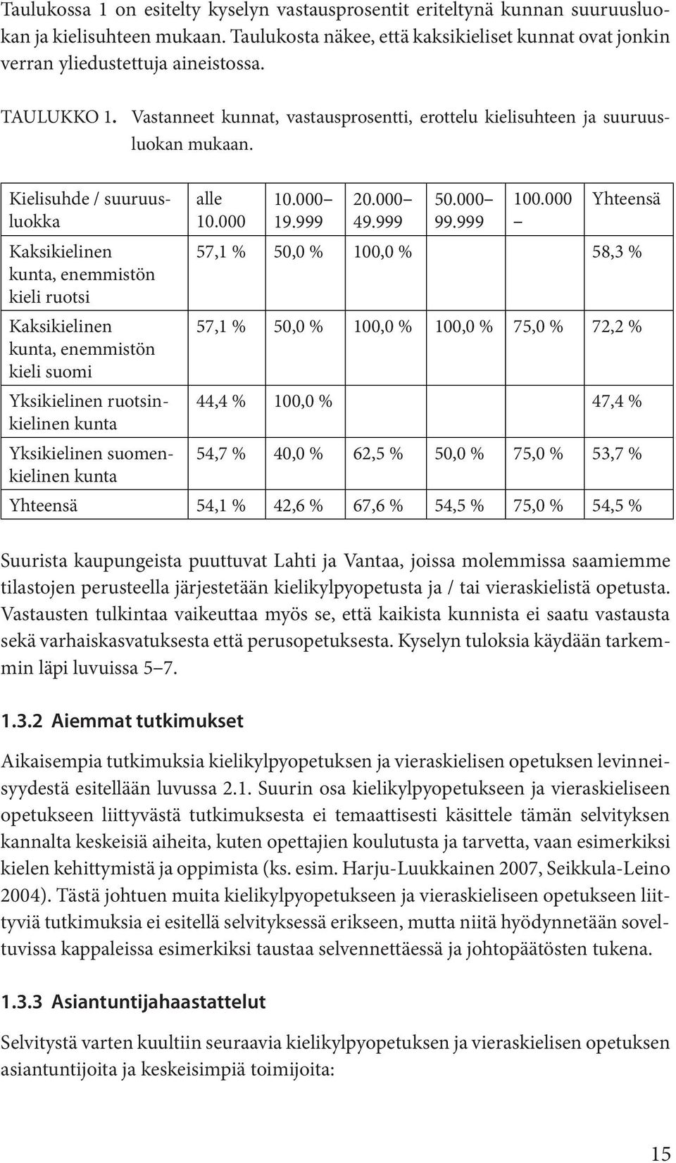 Kielisuhde / suuruusluokka Kaksikielinen kunta, enemmistön kieli ruotsi Kaksikielinen kunta, enemmistön kieli suomi Yksikielinen ruotsinkielinen kunta Yksikielinen suomenkielinen kunta alle 10.000 10.