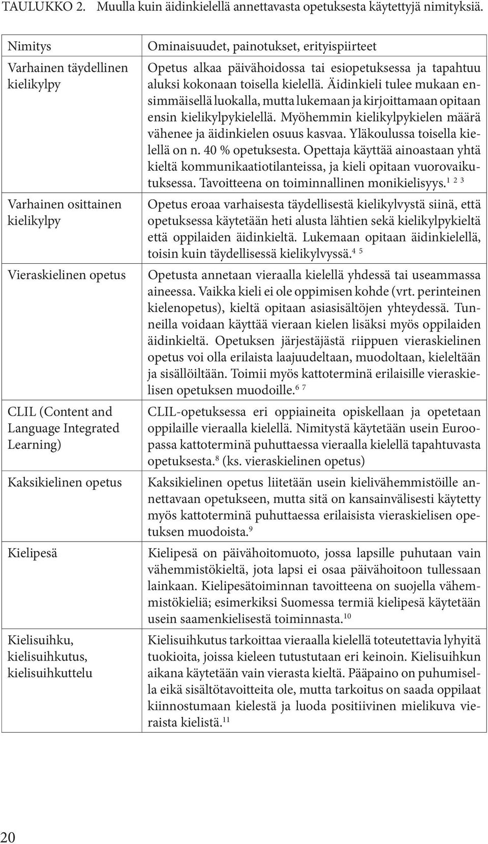 kielisuihkutus, kielisuihkuttelu Ominaisuudet, painotukset, erityispiirteet Opetus alkaa päivähoidossa tai esiopetuksessa ja tapahtuu aluksi kokonaan toisella kielellä.