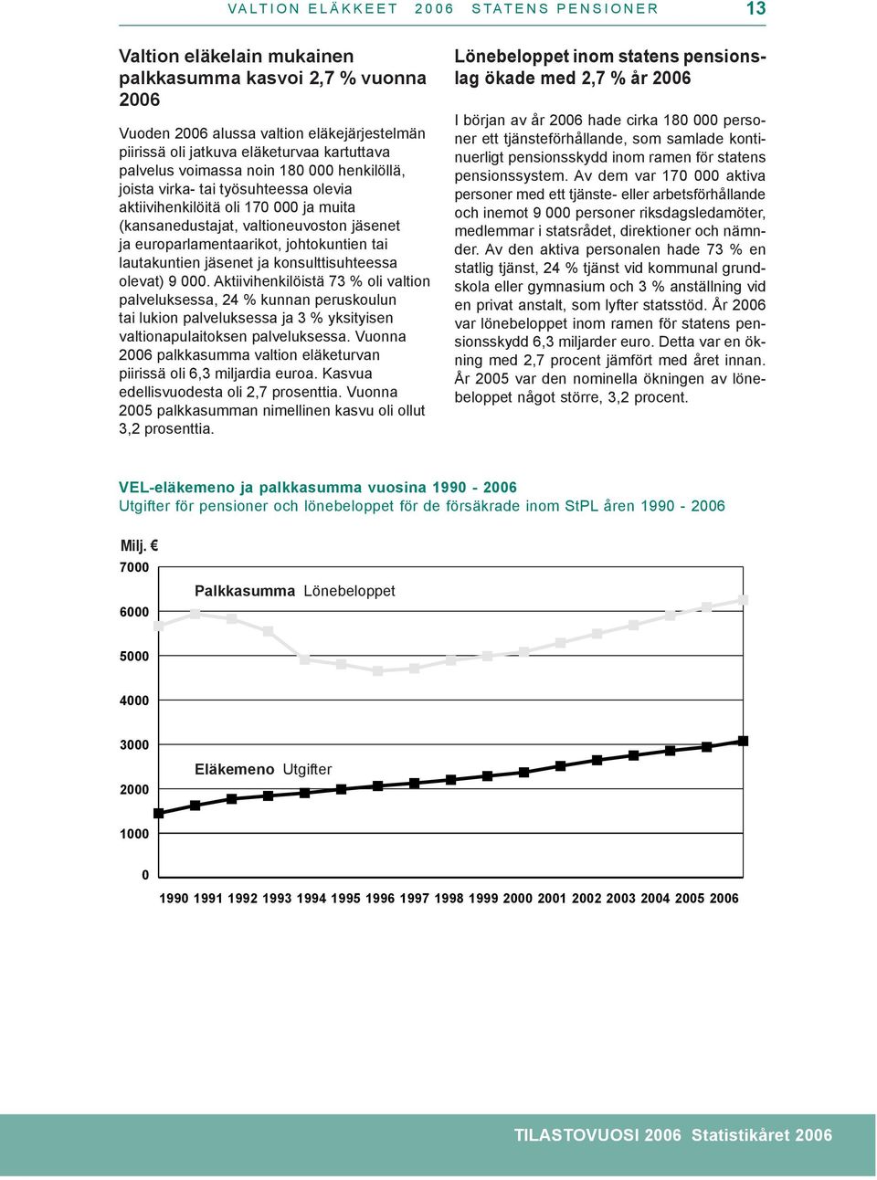 europarlamentaarikot, johtokuntien tai lautakuntien jäsenet ja konsulttisuhteessa olevat) 9 000.