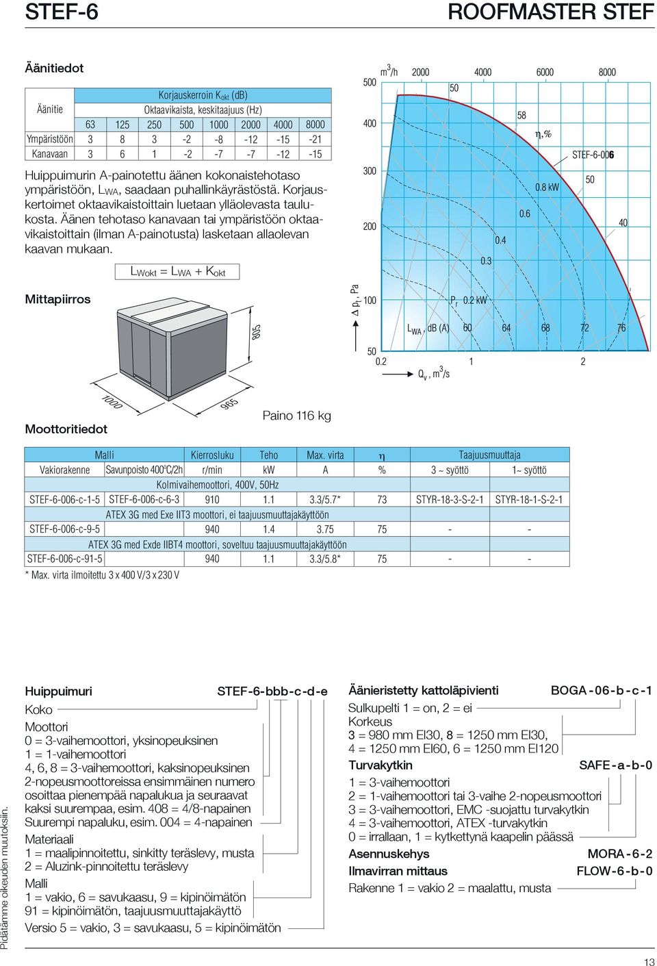 virta Kolmivaihemoottori, 400V, 50Hz STEF6006c15 STEF6006c6 910 1.1./5.