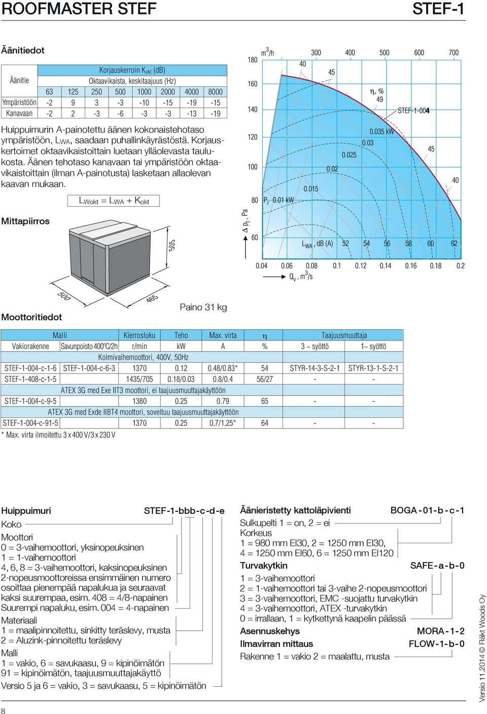 0 TEX G med Exe IIT moottori, ei taajuusmuuttajakäyttöön STEF1004c95 1 0.25 0.