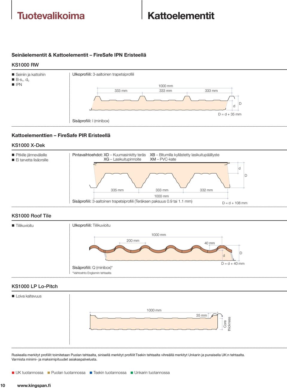 Lasikuitupinnoite XB Bitumilla kyllästetty lasikuitupäällyste XM PVC-kate d D 335 mm 333 mm 332 mm 1000 mm Sisäprofiili: 3-aaltoinen trapetsiprofiili (Teräksen paksuus 0.9 tai 1.