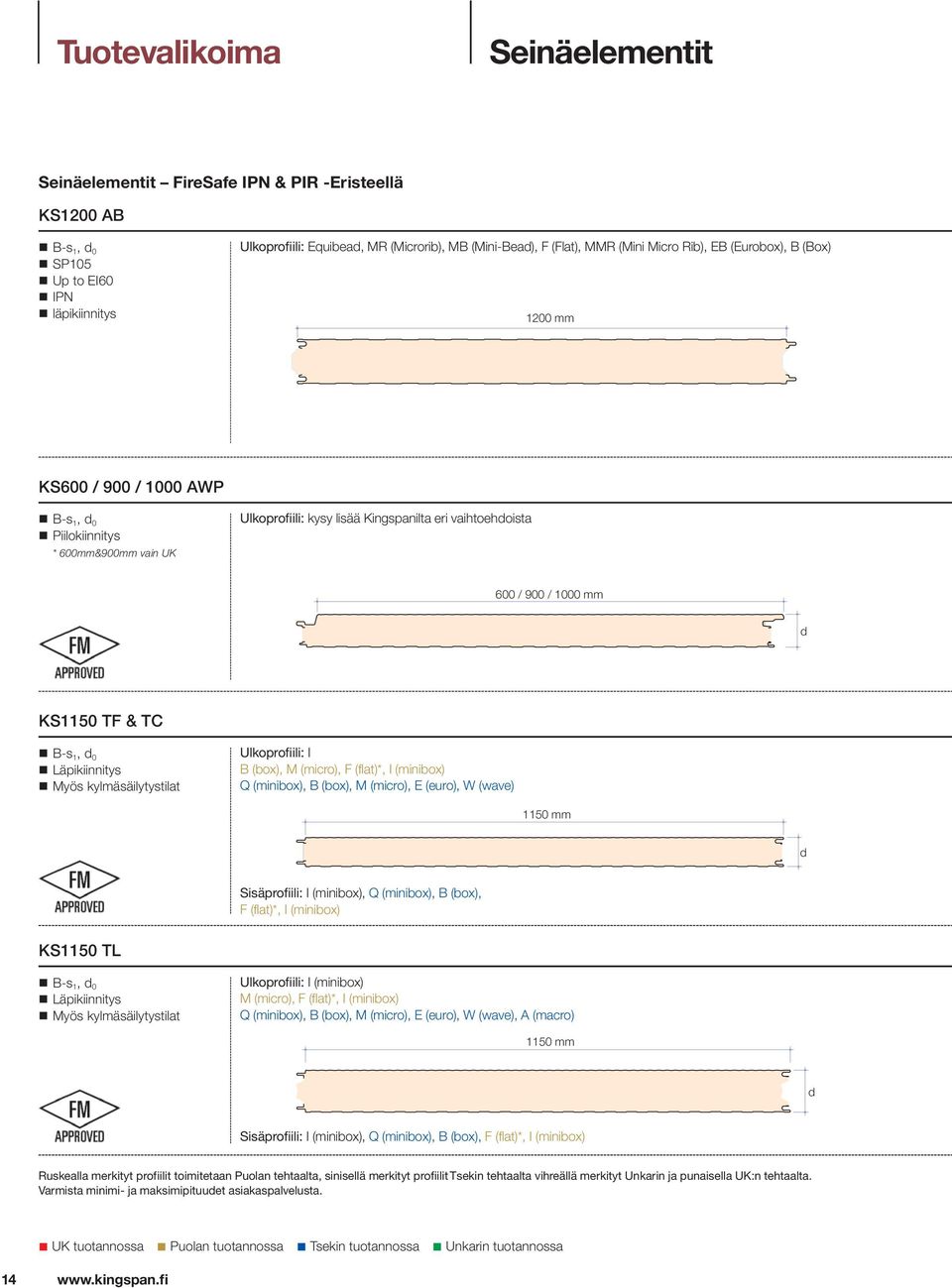 d KS1150 TF & TC B-s 1, d 0 Läpikiinnitys Myös kylmäsäilytystilat Ulkoprofiili: I B (box), M (micro), F (flat)*, I (minibox) Q (minibox), B (box), M (micro), E (euro), W (wave) 1150 mm d