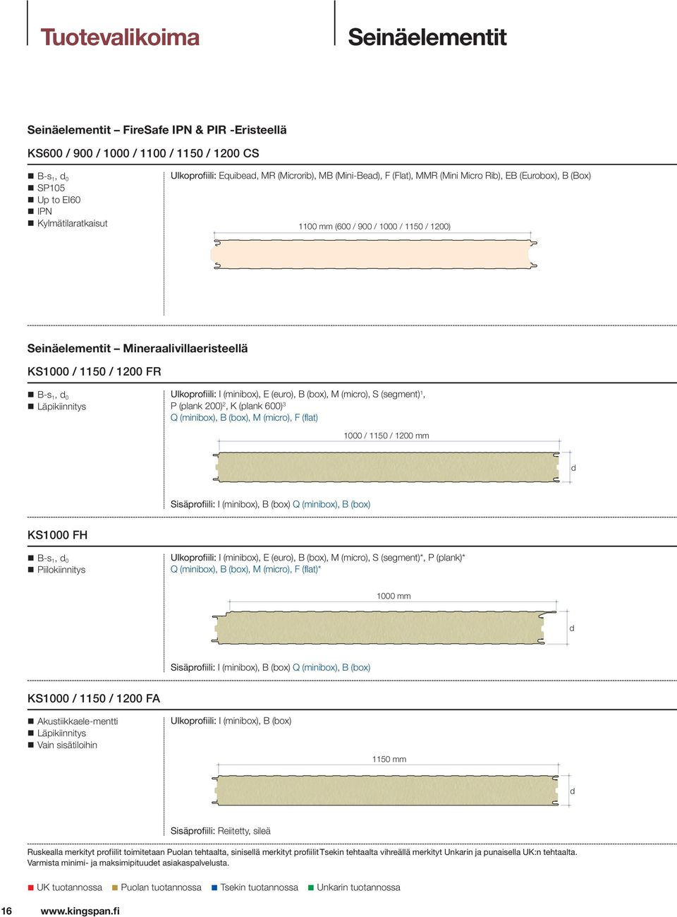 Läpikiinnitys Ulkoprofiili: I (minibox), E (euro), B (box), M (micro), S (segment) 1, P (plank 200) 2, K (plank 600) 3 Q (minibox), B (box), M (micro), F (flat) 1000 / 1150 / 1200 mm d Sisäprofiili: