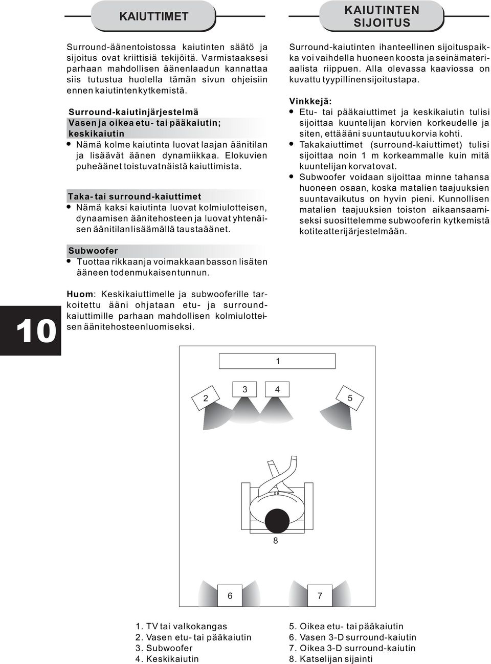 Surround-kaiutinjärjestelmä Vasen ja oikea etu- tai pääkaiutin; keskikaiutin Nämä kolme kaiutinta luovat laajan äänitilan ja lisäävät äänen dynamiikkaa.