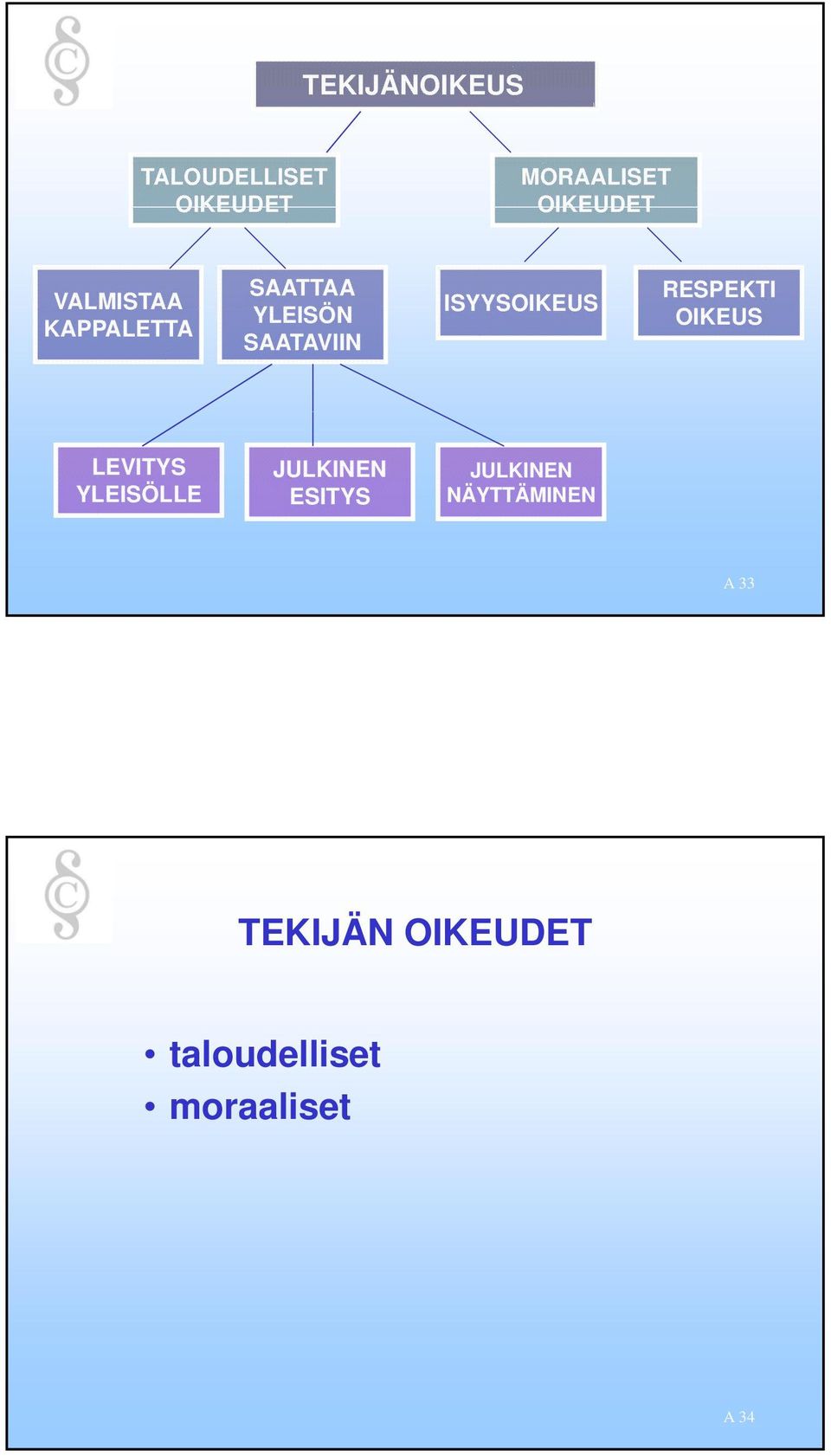 RESPEKTI OIKEUS LEVITYS YLEISÖLLE JULKINEN ESITYS JULKINEN