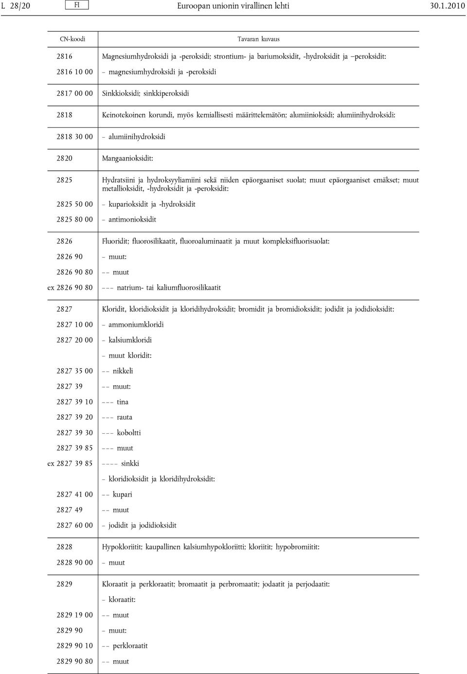 sinkkiperoksidi 2818 Keinotekoinen korundi, myös kemiallisesti määrittelemätön; alumiinioksidi; alumiinihydroksidi: 2818 30 00 alumiinihydroksidi 2820 Mangaanioksidit: 2825 Hydratsiini ja