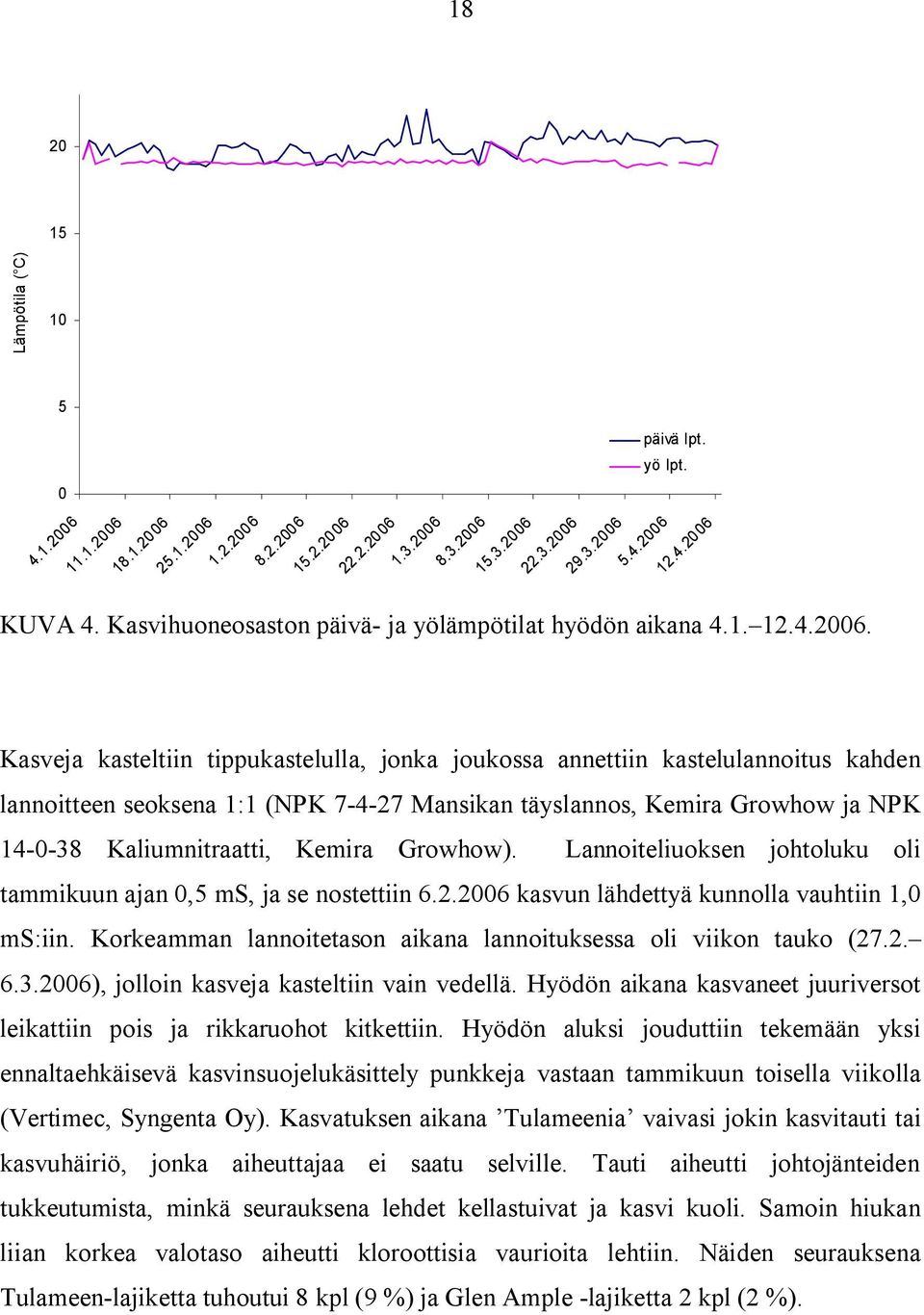 Kasveja kasteltiin tippukastelulla, jonka joukossa annettiin kastelulannoitus kahden lannoitteen seoksena 1:1 (NPK 7 4 27 Mansikan täyslannos, Kemira Growhow ja NPK 14 0 38 Kaliumnitraatti, Kemira