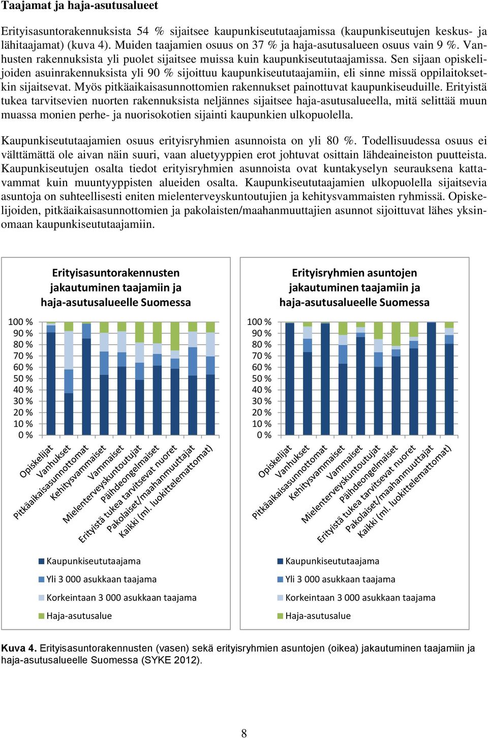 Sen sijaan opiskelijoiden asuinrakennuksista yli 9 sijoittuu kaupunkiseututaajamiin, eli sinne missä oppilaitoksetkin sijaitsevat.