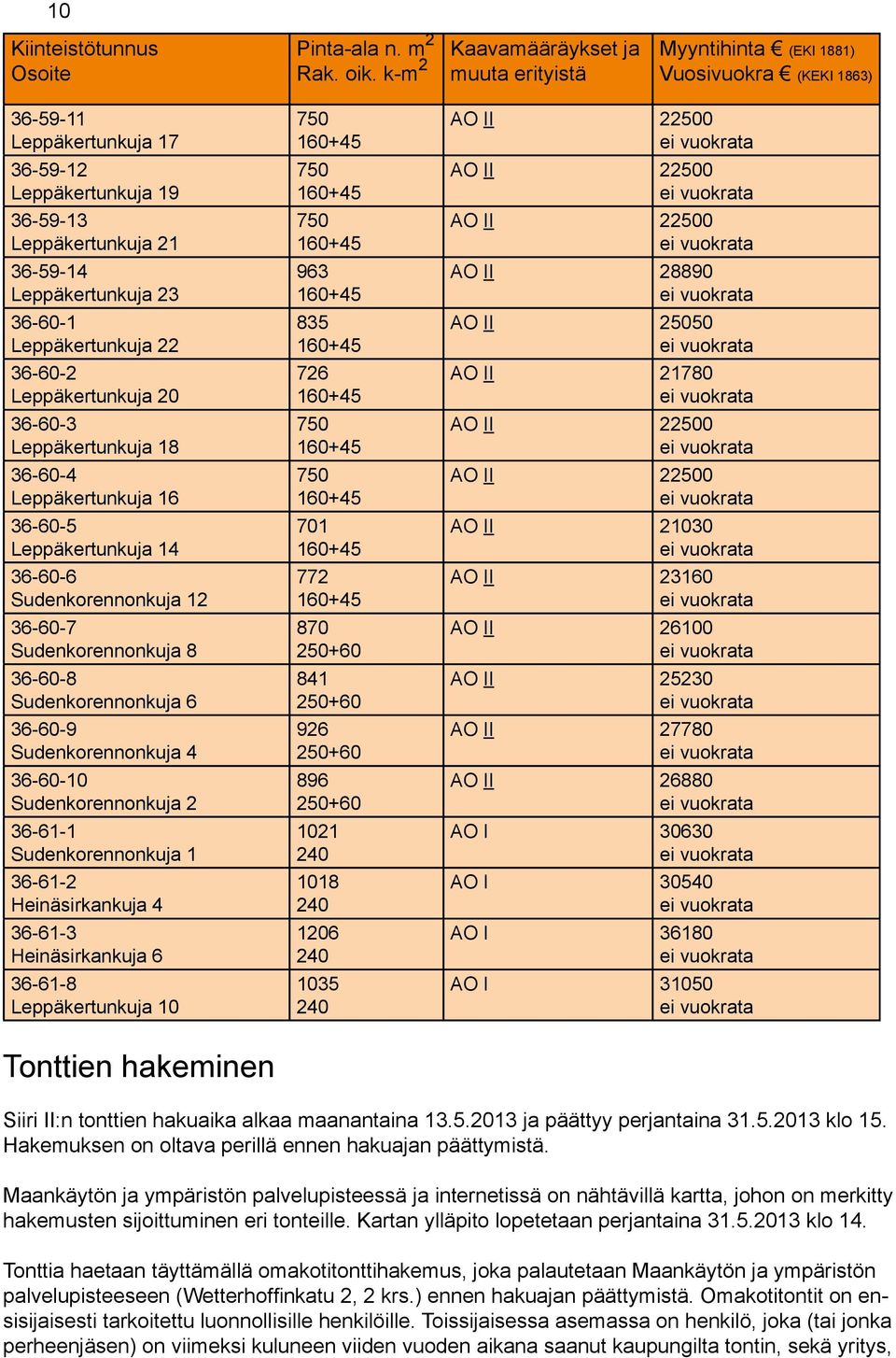 36-60-1 Leppäkertunkuja 22 36-60-2 Leppäkertunkuja 20 36-60-3 Leppäkertunkuja 18 36-60-4 Leppäkertunkuja 16 36-60-5 Leppäkertunkuja 14 36-60-6 Sudenkorennonkuja 12 36-60-7 Sudenkorennonkuja 8 36-60-8