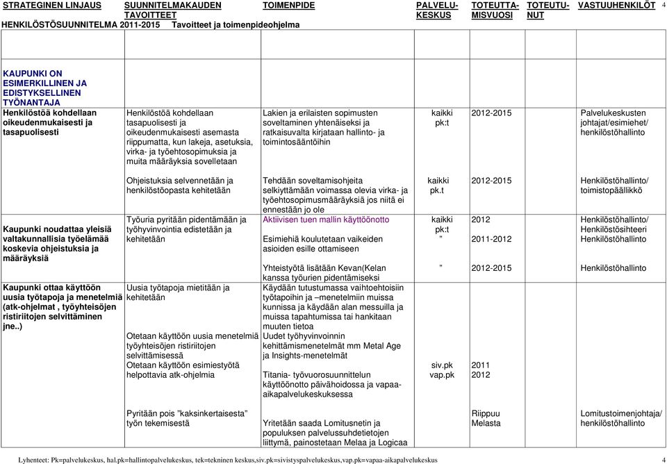 toimintosääntöihin // Kaupunki noudattaa yleisiä valtakunnallisia työelämää koskevia ohjeistuksia ja määräyksiä Kaupunki ottaa käyttöön uusia työtapoja ja menetelmiä (atk-ohjelmat, työyhteisöjen