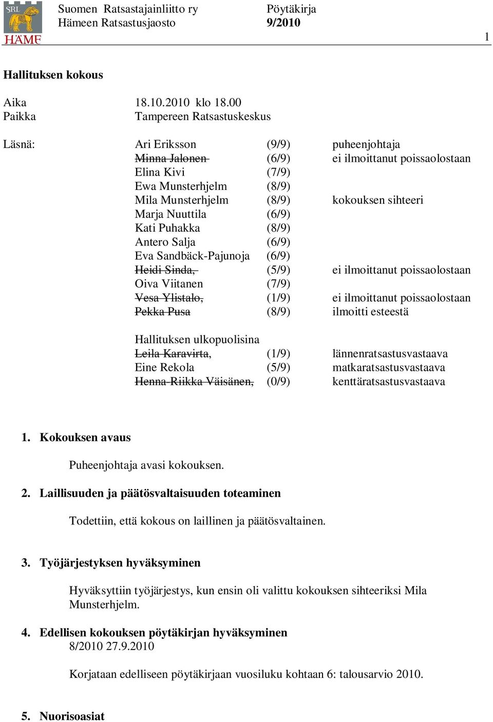 sihteeri Marja Nuuttila (6/9) Kati Puhakka (8/9) Antero Salja (6/9) Eva Sandbäck-Pajunoja (6/9) Heidi Sinda, (5/9) ei ilmoittanut poissaolostaan Oiva Viitanen (7/9) Vesa Ylistalo, (1/9) ei