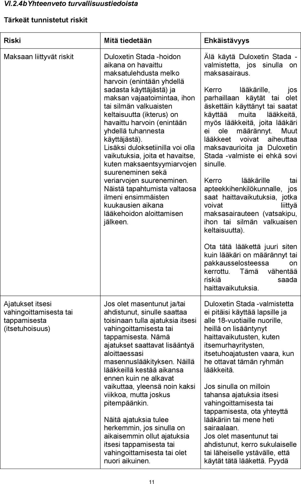 havaittu harvoin (enintään Lisäksi duloksetiinilla voi olla vaikutuksia, joita et havaitse, kuten maksaentsyymiarvojen suureneminen sekä veriarvojen suureneminen.