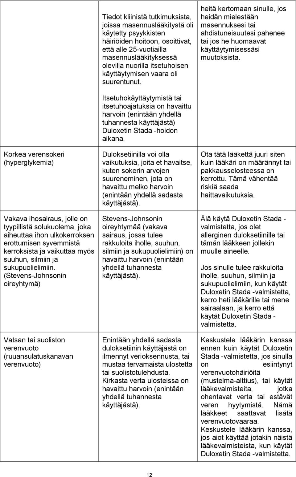 Korkea verensokeri (hyperglykemia) Vakava ihosairaus, jolle on tyypillistä solukuolema, joka aiheuttaa ihon ulkokerroksen erottumisen syvemmistä kerroksista ja vaikuttaa myös suuhun, silmiin ja