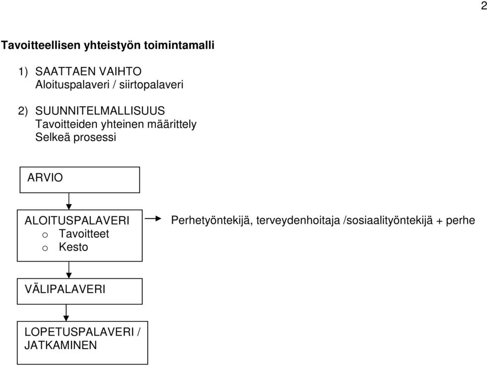 Selkeä prosessi ARVIO ALOITUSPALAVERI o Tavoitteet o Kesto Perhetyöntekijä,