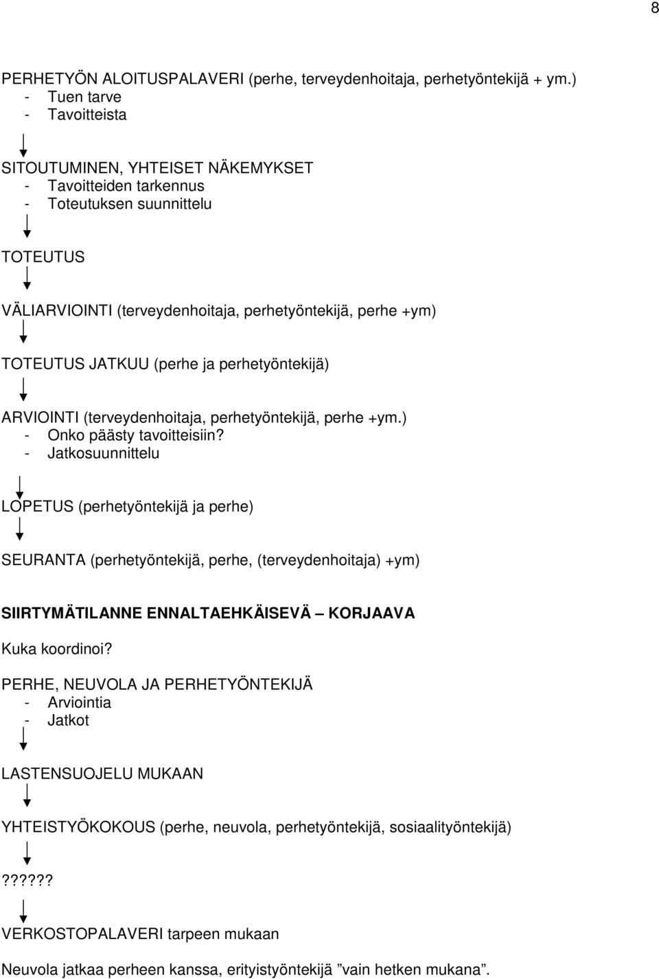 JATKUU (perhe ja perhetyöntekijä) ARVIOINTI (terveydenhoitaja, perhetyöntekijä, perhe +ym.) - Onko päästy tavoitteisiin?