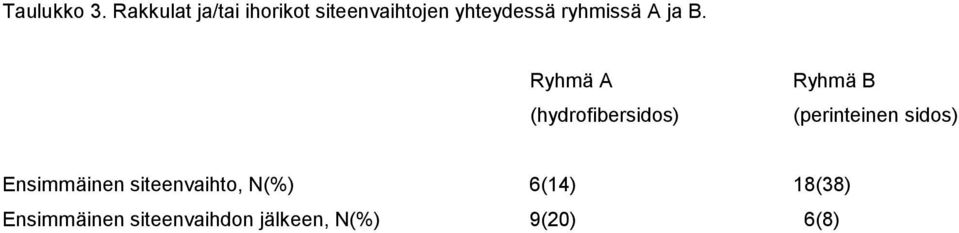 ryhmissä A ja B.