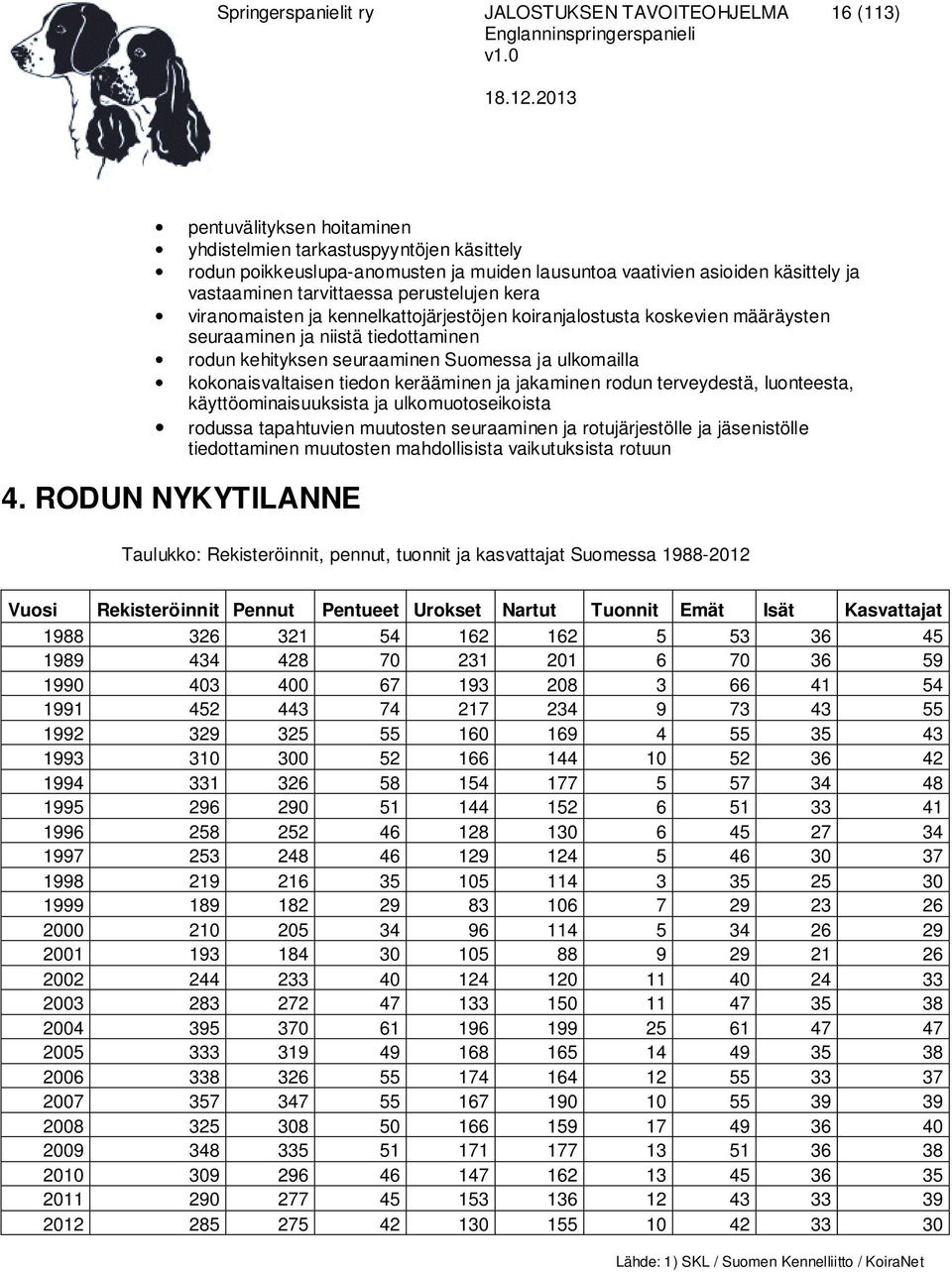 Suomessa ja ulkomailla kokonaisvaltaisen tiedon kerääminen ja jakaminen rodun terveydestä, luonteesta, käyttöominaisuuksista ja ulkomuotoseikoista rodussa tapahtuvien muutosten seuraaminen ja