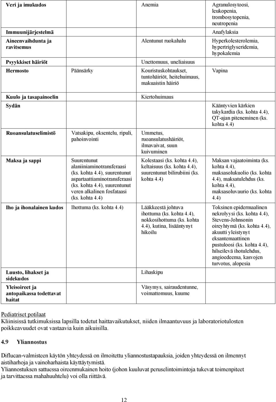 Ruoansulatuselimistö Maksa ja sappi Vatsakipu, oksentelu, ripuli, pahoinvointi Suurentunut alaniiniaminotransferaasi (ks. kohta 4.4), suurentunut aspartaattiaminotransferaasi (ks. kohta 4.4), suurentunut veren alkalinen fosfataasi (ks.