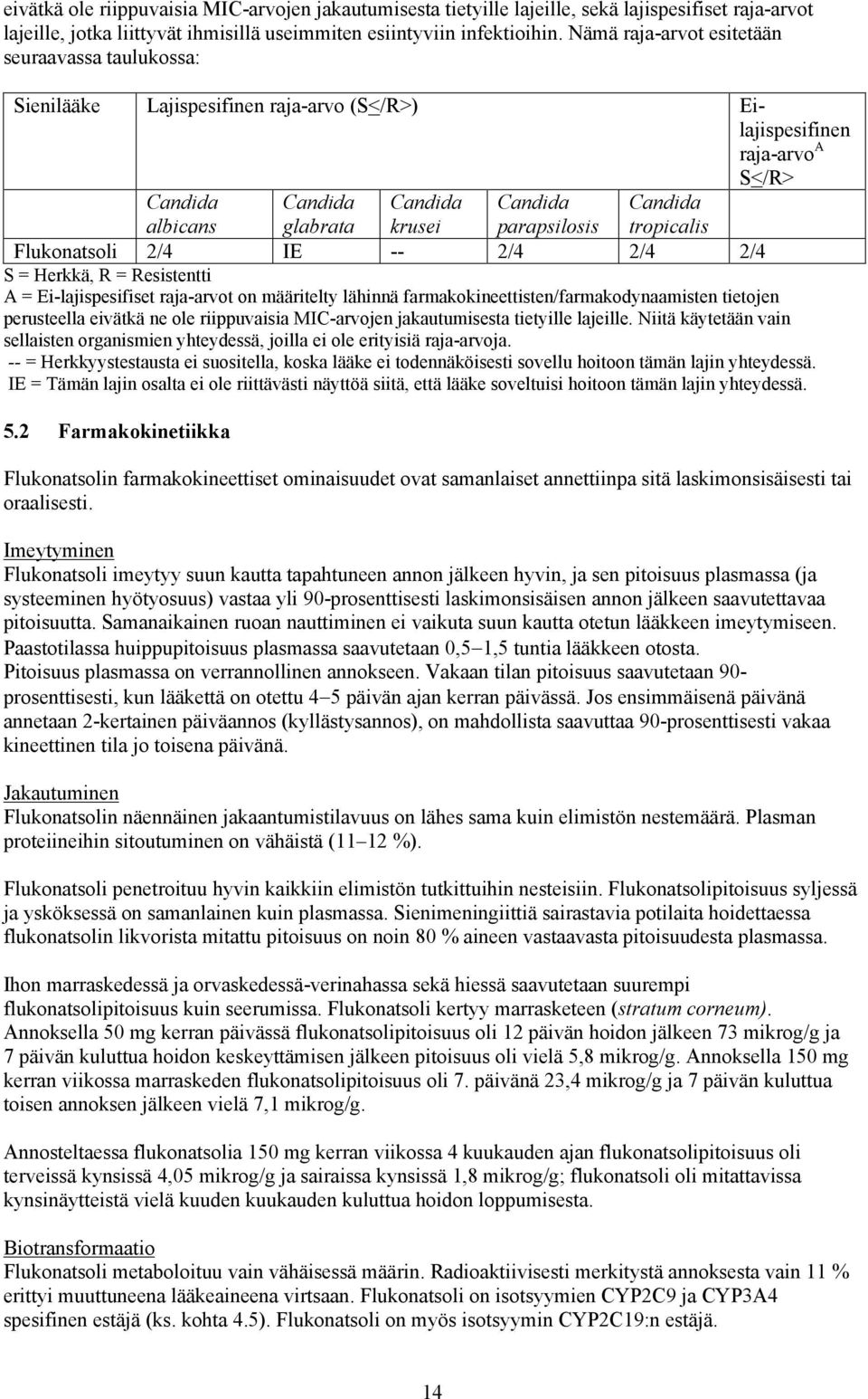 Candida tropicalis Flukonatsoli 2/4 IE -- 2/4 2/4 2/4 S = Herkkä, R = Resistentti A = Ei-lajispesifiset raja-arvot on määritelty lähinnä farmakokineettisten/farmakodynaamisten tietojen perusteella