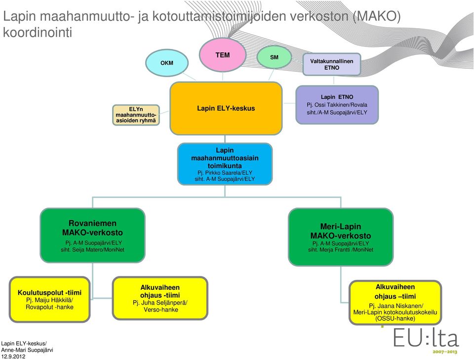 A-M Suopajärvi/ELY siht. Seija Matero/MoniNet Meri-Lapin MAKO-verkosto Pj. A-M Suopajärvi/ELY siht. Merja Frantti /MoniNet Koulutuspolut -tiimi Pj.