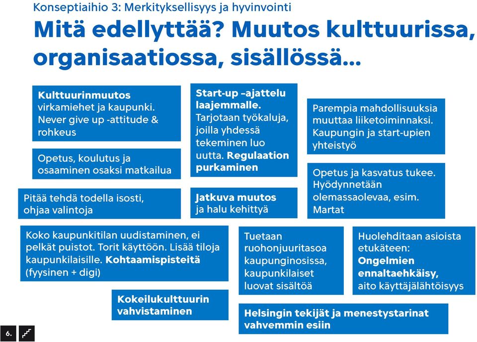 Tarjotaan työkaluja, joilla yhdessä tekeminen luo uutta. Regulaation purkaminen Jatkuva muutos ja halu kehittyä Parempia mahdollisuuksia muuttaa liiketoiminnaksi.