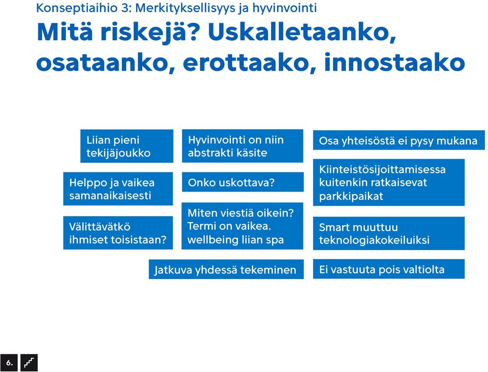 ihmiset toisistaan? Hyvinvointi on niin abstrakti käsite Onko uskottava? Miten viestiä oikein? Termi on vaikea.