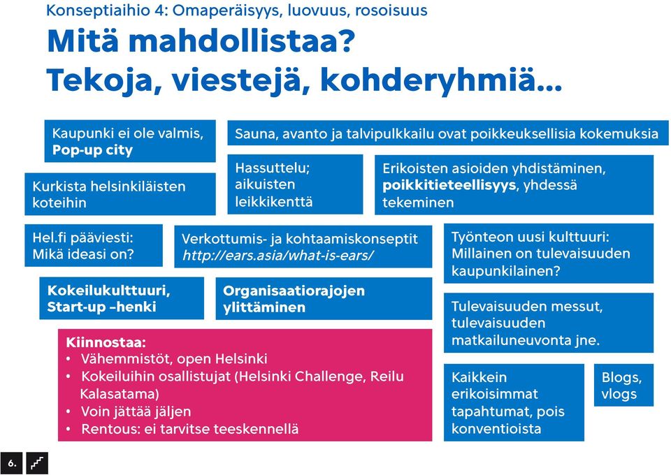 Erikoisten asioiden yhdistäminen, poikkitieteellisyys, yhdessä tekeminen Hel.fi pääviesti: Mikä ideasi on? Kokeilukulttuuri, Start-up henki Verkottumis- ja kohtaamiskonseptit http://ears.