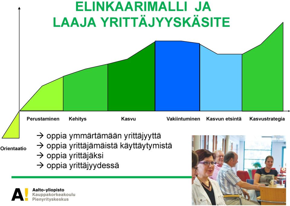 Orientaatio oppia ymmärtämään yrittäjyyttä oppia