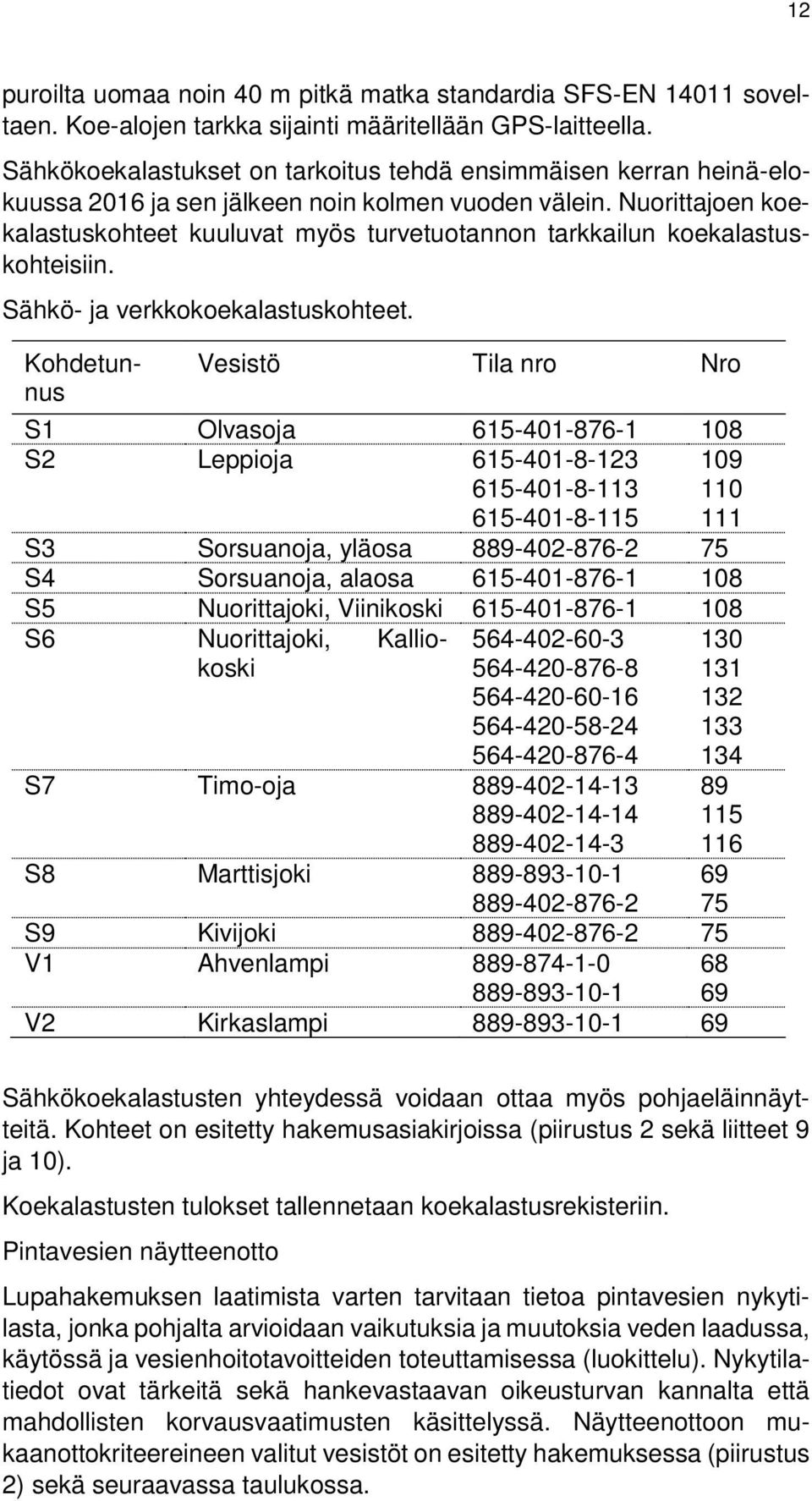 Nuorittajoen koekalastuskohteet kuuluvat myös turvetuotannon tarkkailun koekalastuskohteisiin.