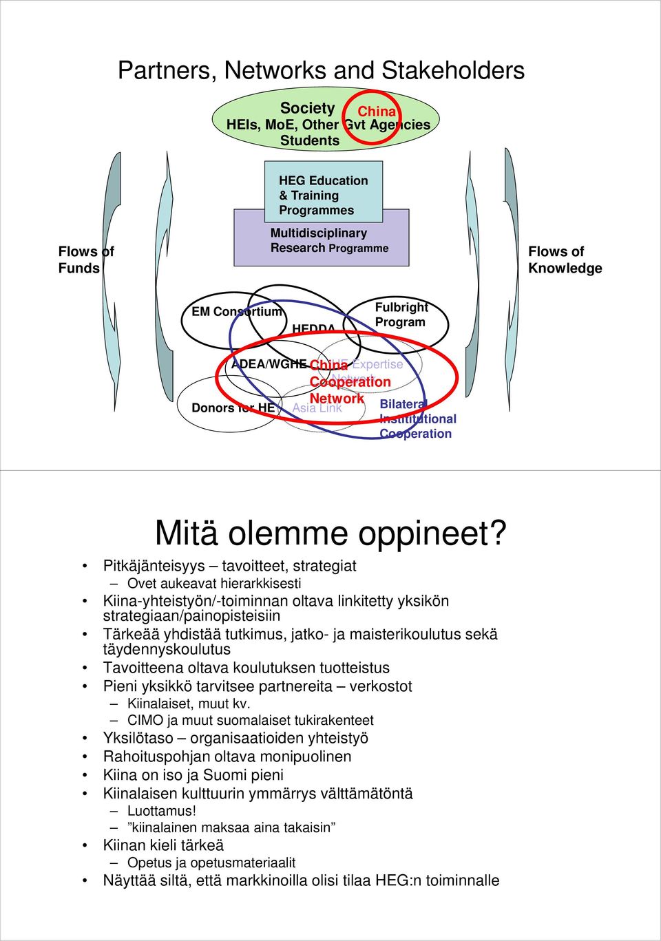 Pitkäjänteisyys tavoitteet, strategiat Ovet aukeavat hierarkkisesti Kiina-yhteistyön/-toiminnan oltava linkitetty yksikön strategiaan/painopisteisiin Tärkeää yhdistää tutkimus, jatko- ja