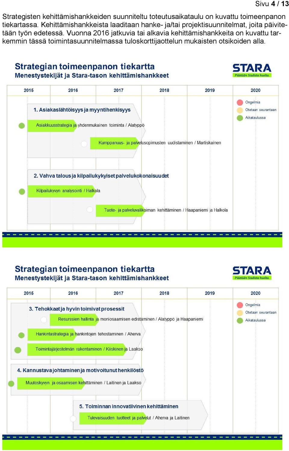 Kehittämishankkeista laaditaan hanke- ja/tai projektisuunnitelmat, joita päivitetään työn