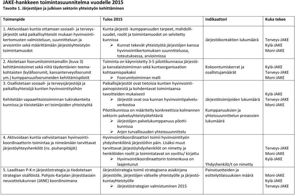 1. Aktivoidaan kuntia ottamaan sosiaali- ja terveysjärjestöt sekä paikallisyhteisöt mukaan hyvinvointikertomusten valmisteluun, suunnitteluun ja arviointiin sekä määrittämään järjestöyhteistyön