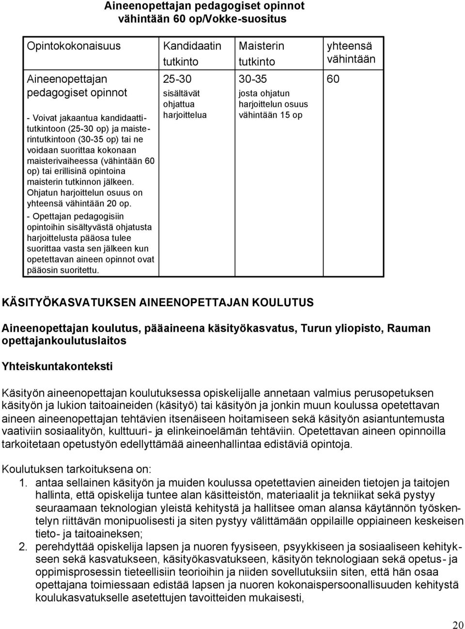 Ohjatun harjoittelun osuus on yhteensä vähintään 20 op.