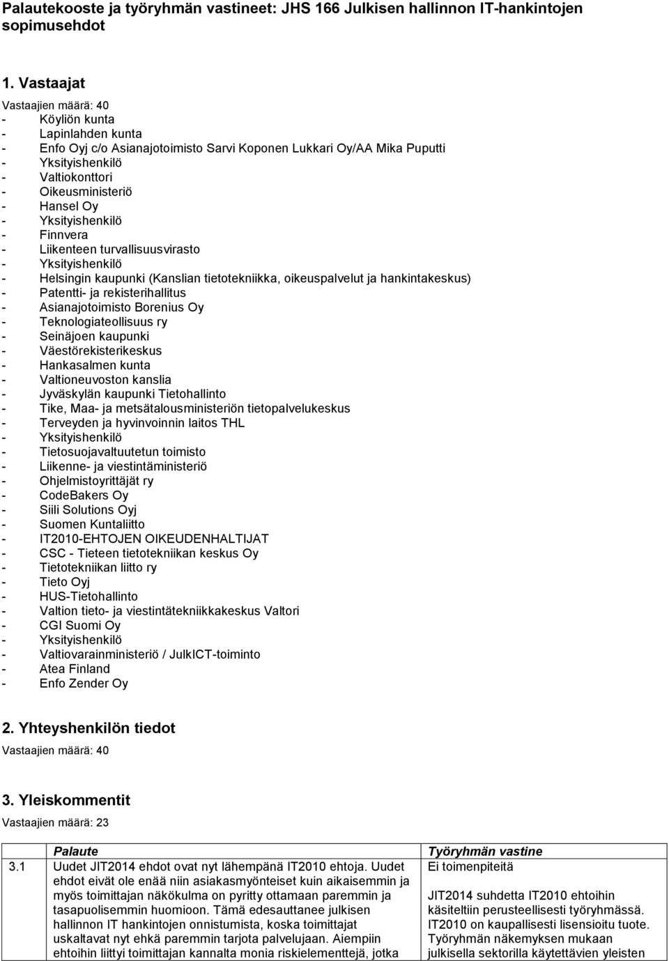 Hansel Oy - Yksityishenkilö - Finnvera - Liikenteen turvallisuusvirasto - Yksityishenkilö - Helsingin kaupunki (Kanslian tietotekniikka, oikeuspalvelut ja hankintakeskus) - Patentti- ja