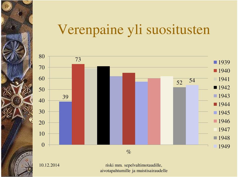 1946 1947 1948 1949 10.12.2014 riski mm.