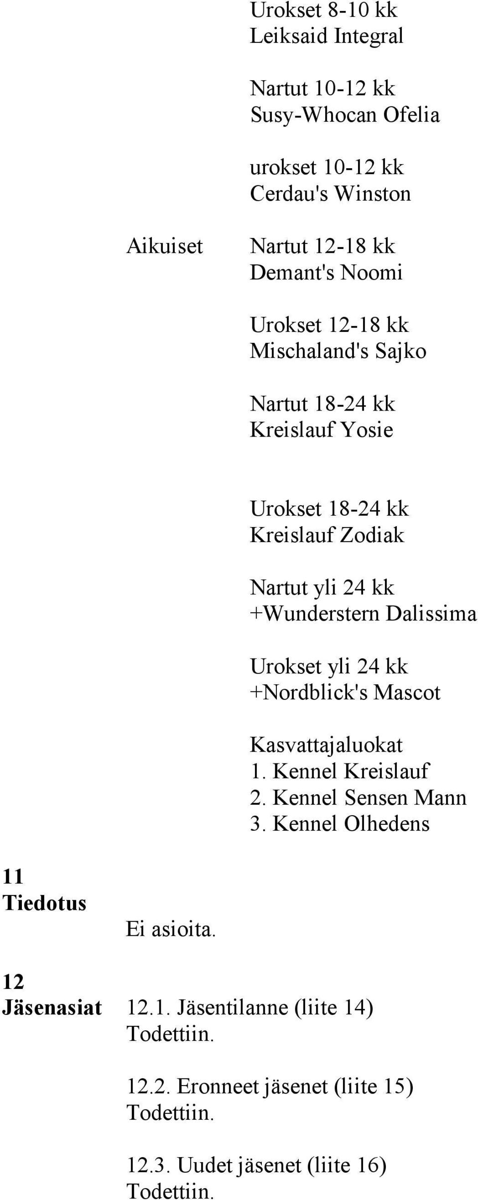 +Wunderstern Dalissima Urokset yli 24 kk +Nordblick's Mascot Kasvattajaluokat 1. Kennel Kreislauf 2. Kennel Sensen Mann 3.