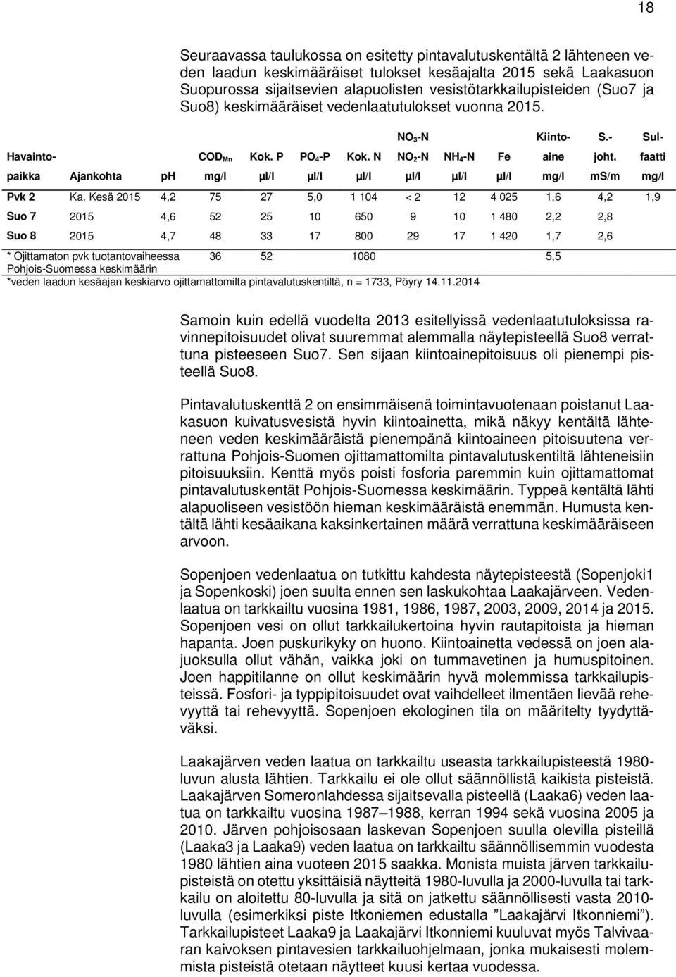 faatti paikka Ajankohta ph mg/l µl/l µl/l µl/l µl/l µl/l µl/l mg/l ms/m mg/l Pvk 2 Ka.