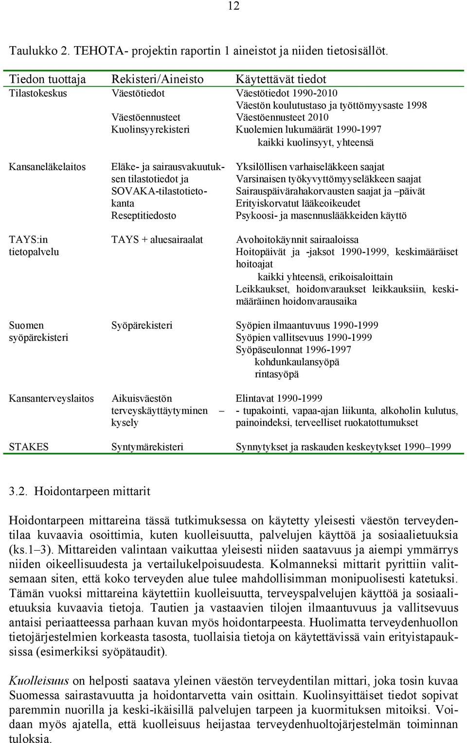 2010 Kuolemien lukumäärät 1990-1997 kaikki kuolinsyyt, yhteensä Kansaneläkelaitos TAYS:in tietopalvelu Eläke- ja sairausvakuutuksen tilastotiedot ja SOVAKA-tilastotietokanta Reseptitiedosto TAYS +