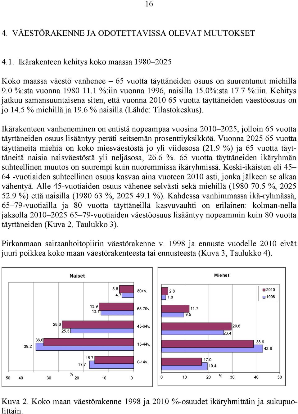 6 % naisilla (Lähde: Tilastokeskus). Ikärakenteen vanheneminen on entistä nopeampaa vuosina 2010 2025, jolloin 65 vuotta täyttäneiden osuus lisääntyy peräti seitsemän prosenttiyksikköä.