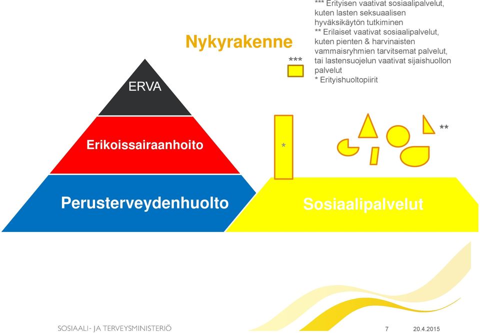 harvinaisten vammaisryhmien tarvitsemat palvelut, tai lastensuojelun vaativat sijaishuollon