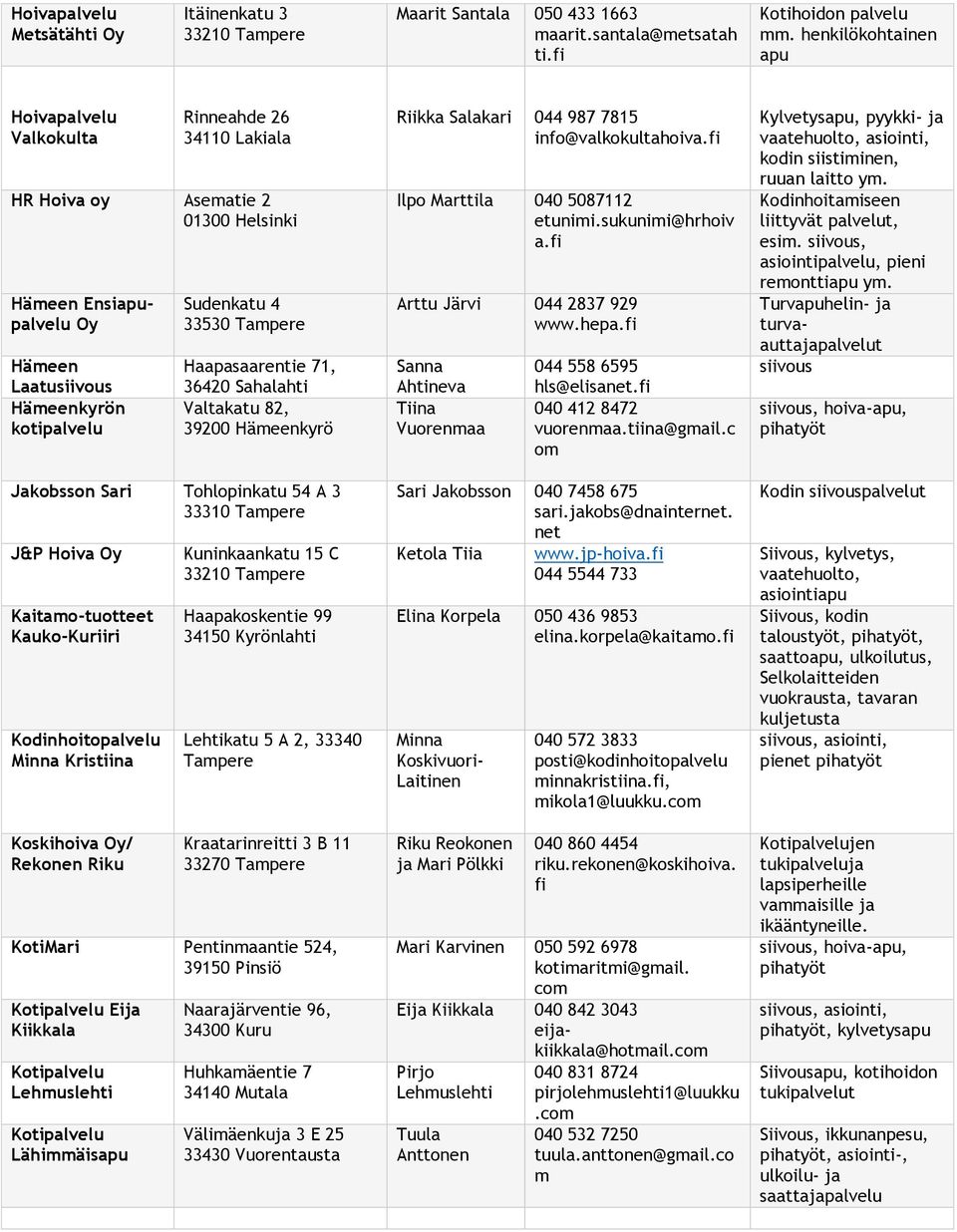 71, 36420 Sahalahti Valtakatu 82, 39200 Häeenkyrö Jakobsson Sari Tohlopinkatu 54 A 3 33310 J&P Hoiva Kaitao-tuotteet Kauko-Kuriiri Kodinhoitopalvelu Minna Kristiina Koskihoiva / Rekonen Riku