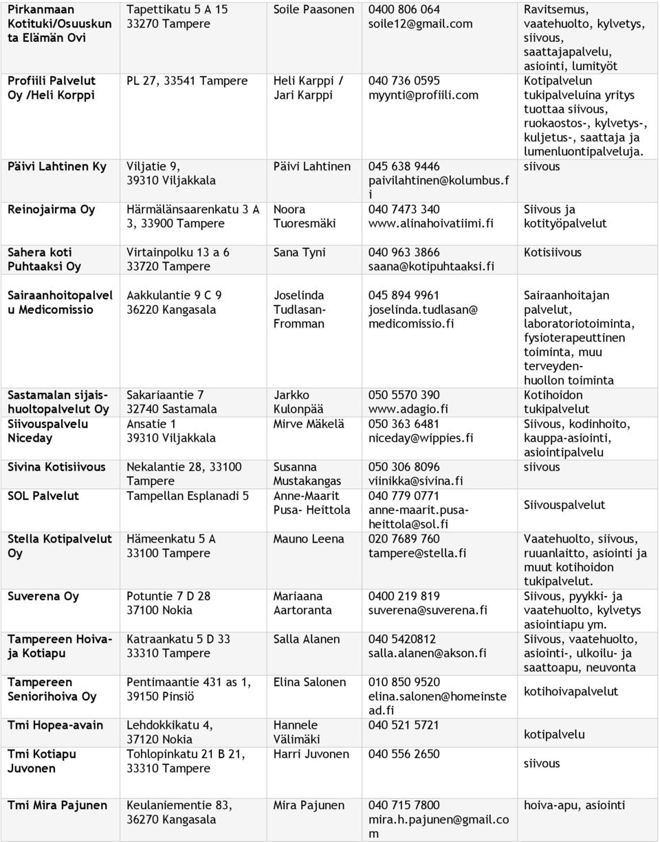 alinahoivatiii.fi Ravitseus, kylvetys,, saattajapalvelu, asiointi, luityöt Kotipalvelun tukipalveluina yritys tuottaa, ruokaostos-, kylvetys-, kuljetus-, saattaja ja luenluontipalveluja.