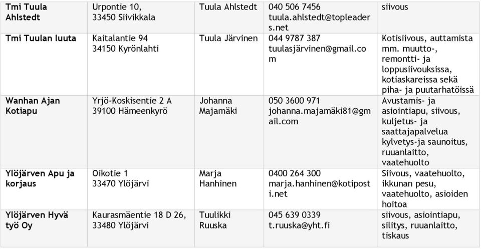 co Johanna Majaäki Marja Hanhinen Tuulikki Ruuska 050 3600 971 johanna.ajaäki81@g ail.co 0400 264 300 arja.hanhinen@kotipost i.net 045 639 0339 t.ruuska@yht.fi Koti, auttaista.