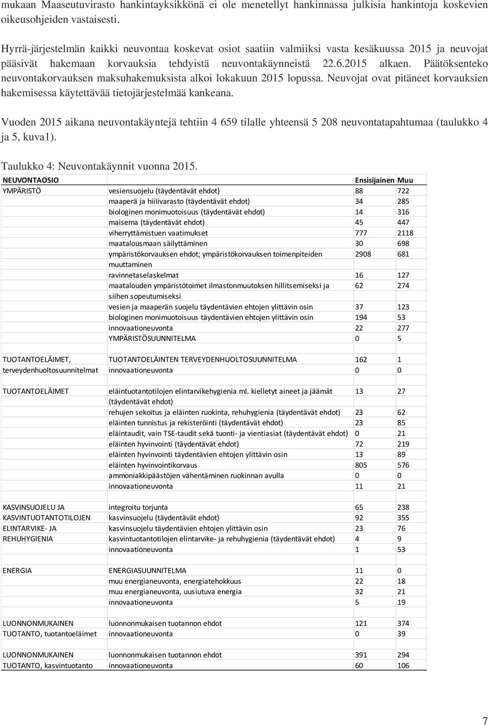 Päätöksenteko neuvontakorvauksen maksuhakemuksista alkoi lokakuun 2015 lopussa. Neuvojat ovat pitäneet korvauksien hakemisessa käytettävää tietojärjestelmää kankeana.