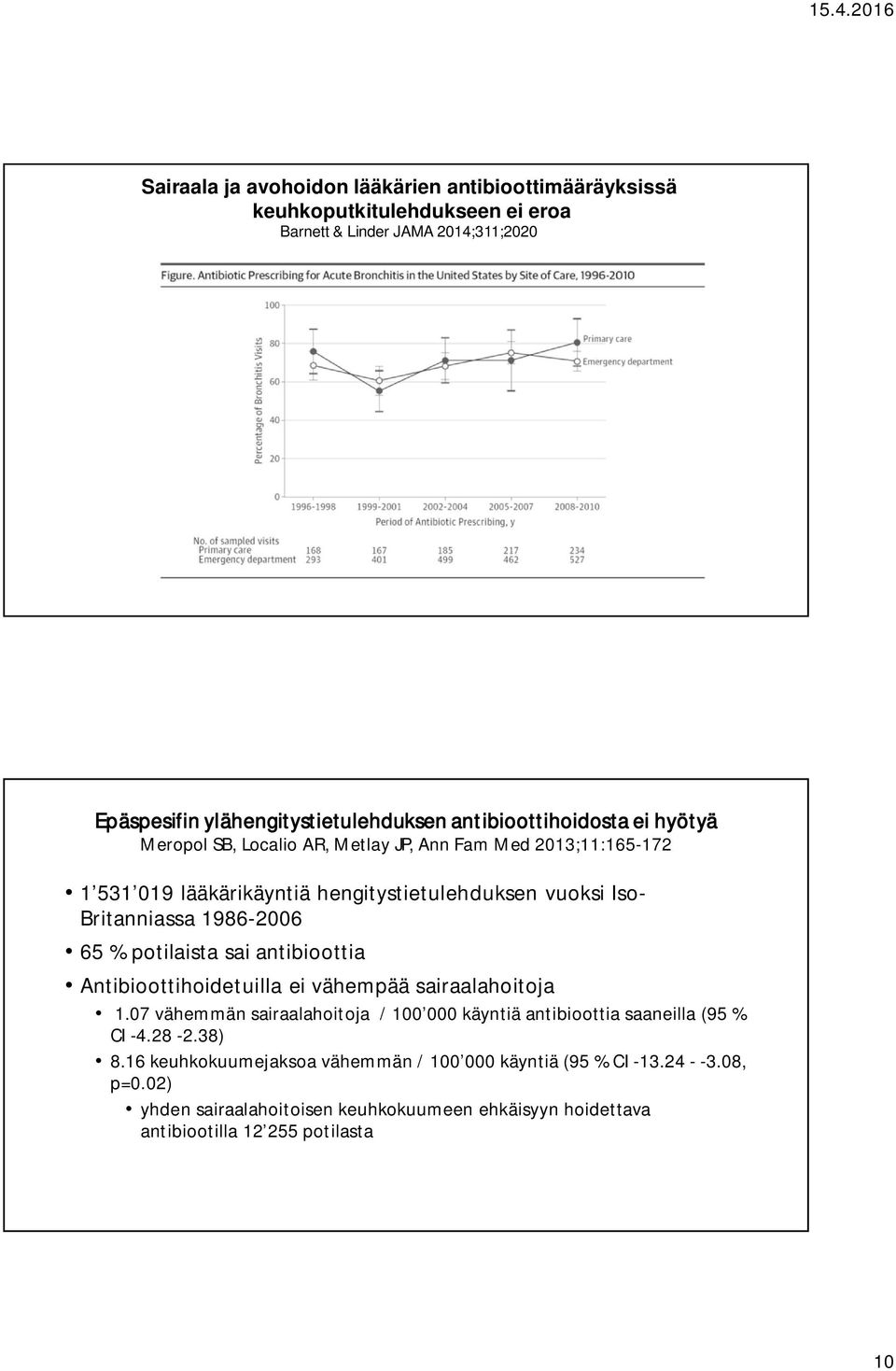 1986-2006 65 % potilaista sai antibioottia Antibioottihoidetuilla ei vähempää sairaalahoitoja 1.