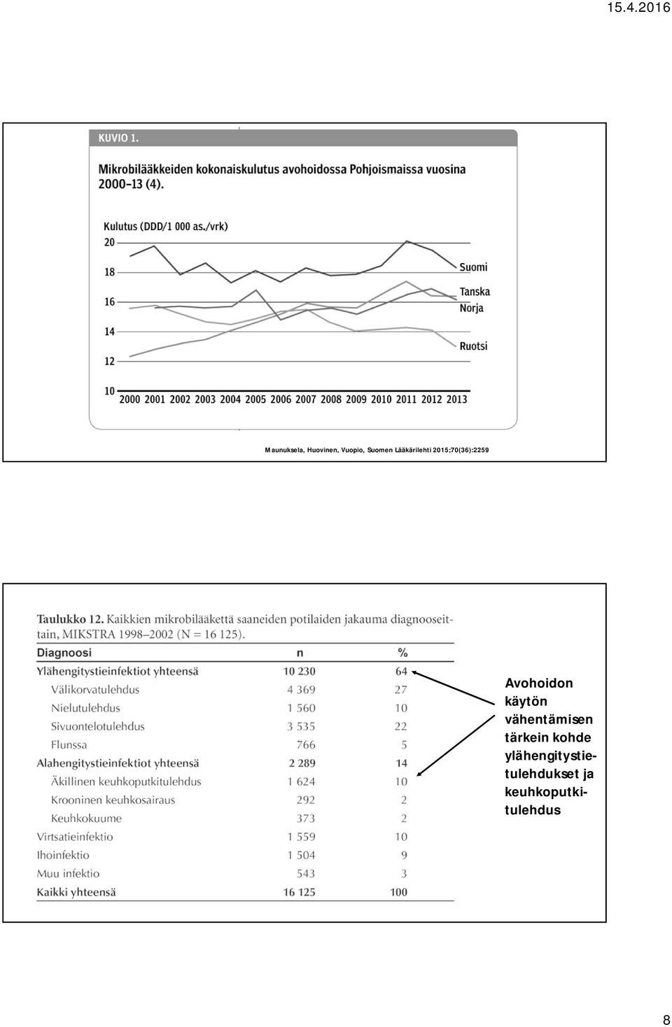 käytön vähentämisen tärkein kohde