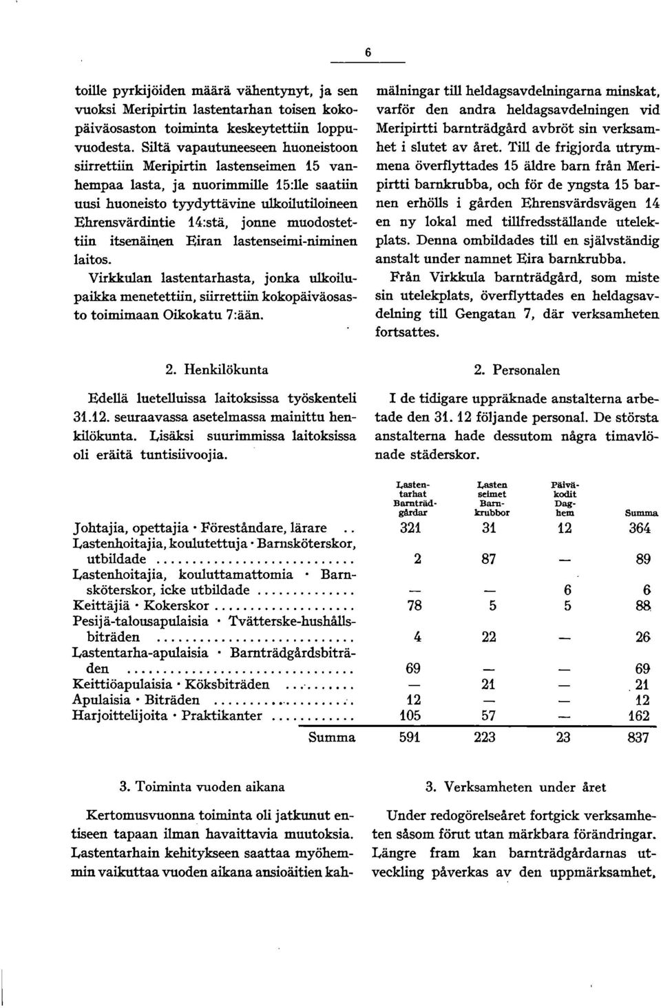 muodostettiin itsenäinen Eiran lastenseimi-niminen laitos. Virkkulan lastentarhasta, jonka ulkoilupaikka menetettiin, siirrettiin kokopäiväosasto toimimaan Oikokatu 7:ään.