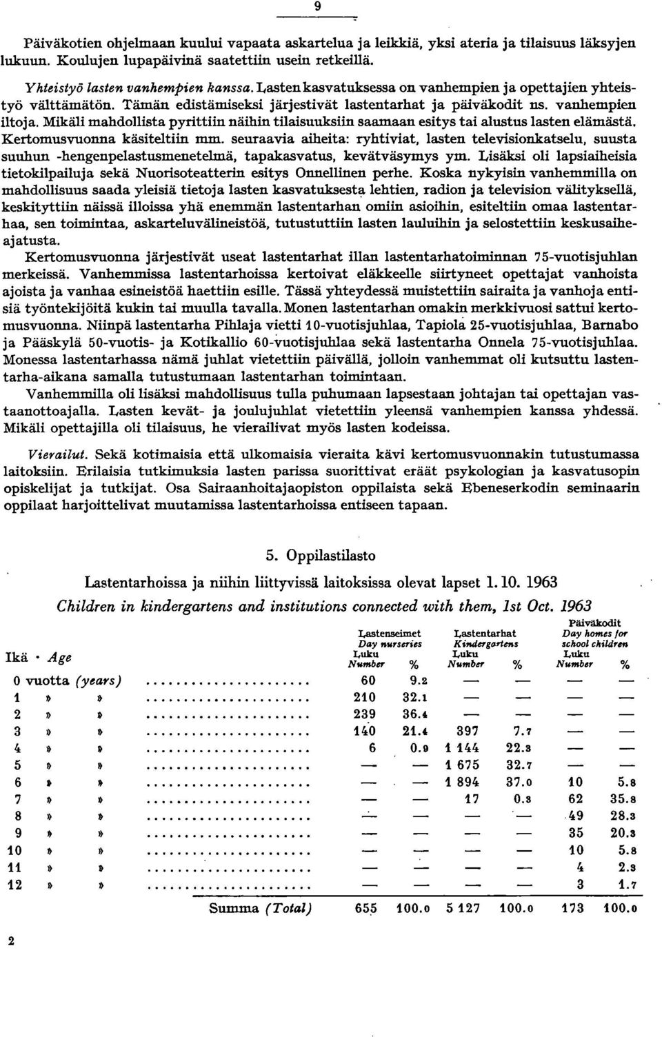 Mikäli mahdollista pyrittiin näihin tilaisuuksiin saamaan esitys tai alustus lasten elämästä. Kertomusvuonna käsiteltiin mm.